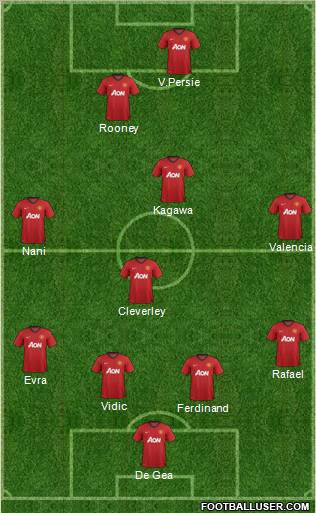 Manchester United Formation 2012