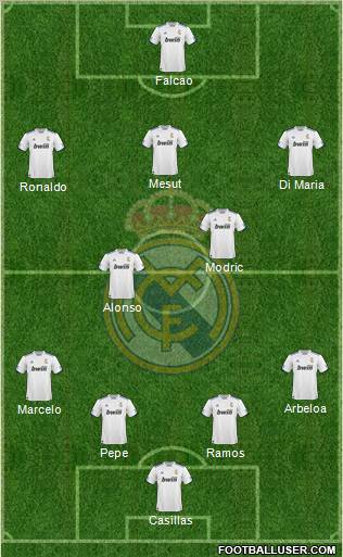 R. Madrid Castilla Formation 2012