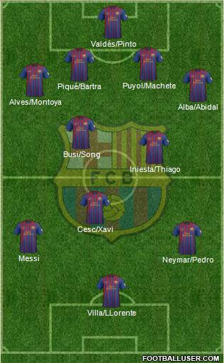 F.C. Barcelona Formation 2012