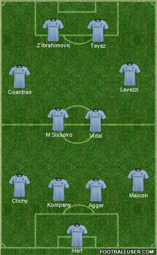 Manchester City Formation 2012