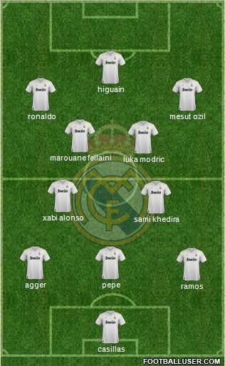 Real Madrid C.F. Formation 2012