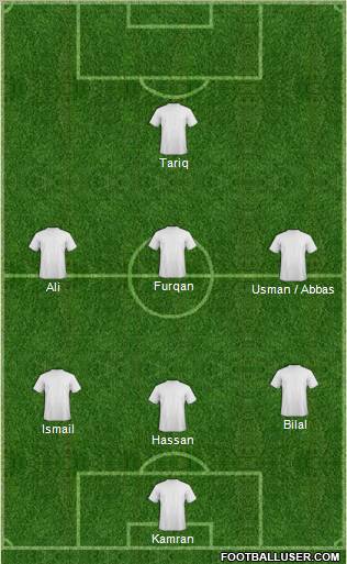 Dream Team Formation 2012