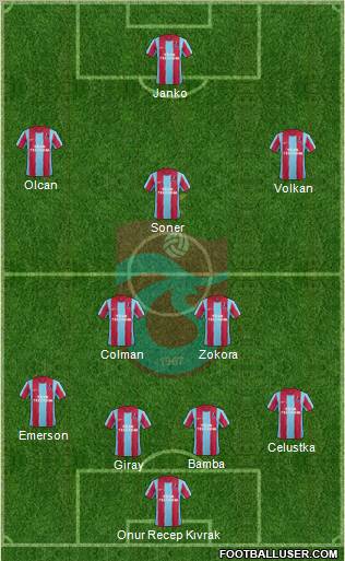 Trabzonspor Formation 2012