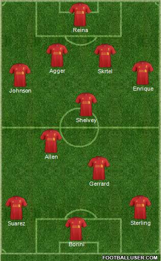 Liverpool Formation 2012