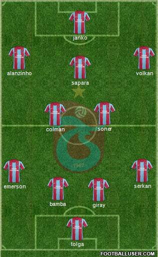 Trabzonspor Formation 2012