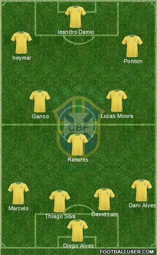Brazil Formation 2012