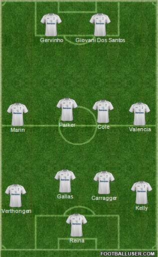 Tottenham Hotspur Formation 2012