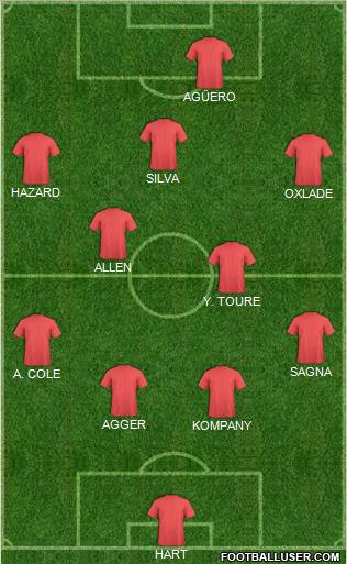 Dream Team Formation 2012