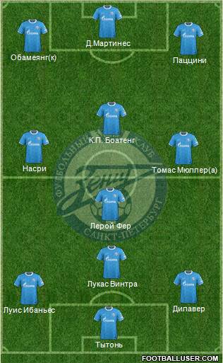 Zenit St. Petersburg Formation 2012