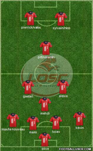 LOSC Lille Métropole Formation 2012
