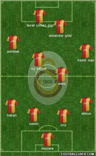Galatasaray SK Formation 2012