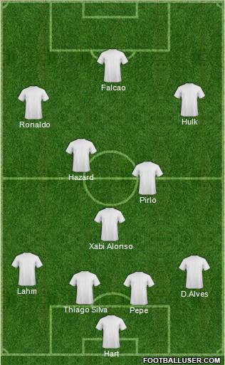 Dream Team Formation 2012
