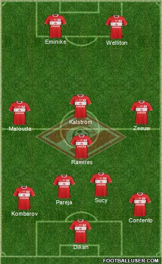 Spartak Moscow Formation 2012