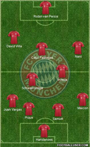 FC Bayern München Formation 2012