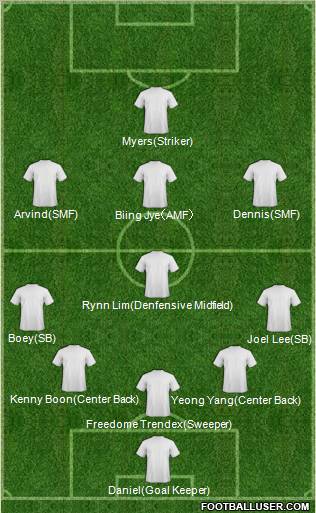 Dream Team Formation 2012