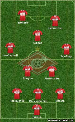 Spartak Moscow Formation 2012