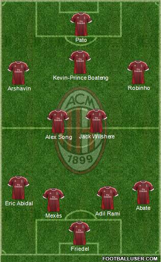 A.C. Milan Formation 2012