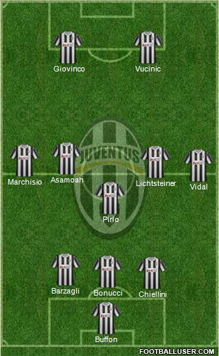 Juventus Formation 2012