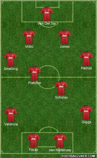 Manchester United Formation 2012