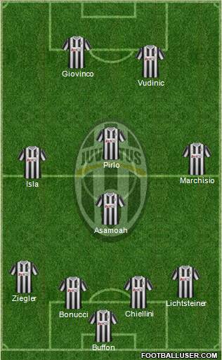 Juventus Formation 2012
