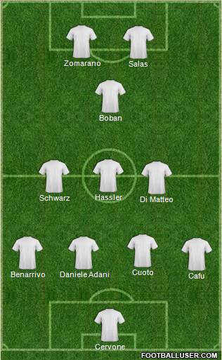 Champions League Team Formation 2012