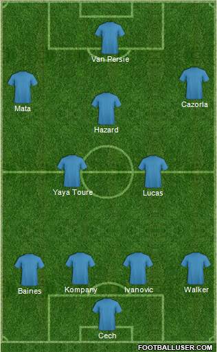 Football Manager Team Formation 2012