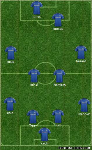 Chelsea Formation 2012