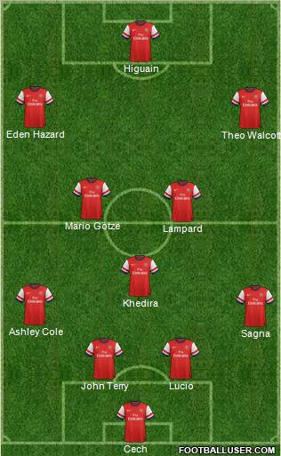 Arsenal Formation 2012