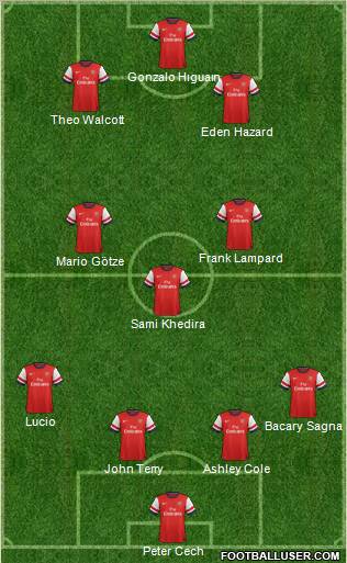 Arsenal Formation 2012