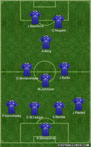 Leicester City Formation 2012