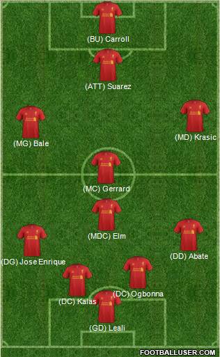 Liverpool Formation 2012