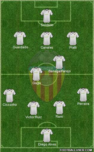 Valencia C.F., S.A.D. Formation 2012