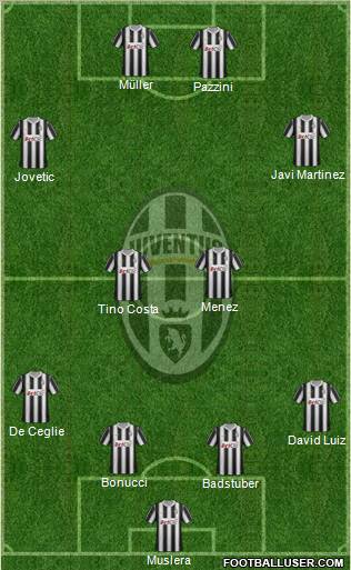 Juventus Formation 2012