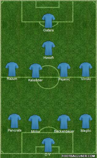 Dream Team Formation 2012