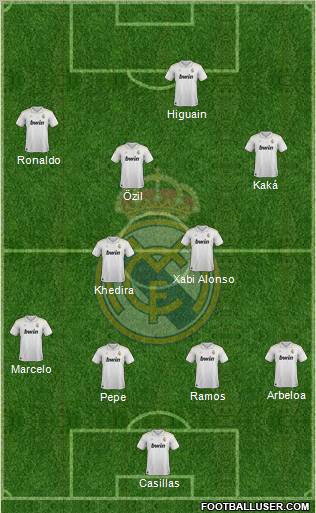 Real Madrid C.F. Formation 2012