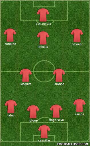 Dream Team Formation 2012
