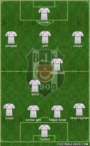 Besiktas JK Formation 2012