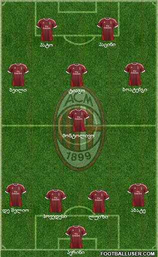 A.C. Milan Formation 2012