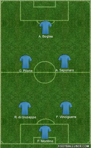 Dream Team Formation 2012