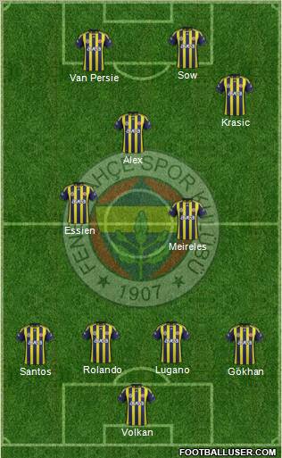 Fenerbahçe SK Formation 2012