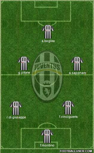 Juventus Formation 2012