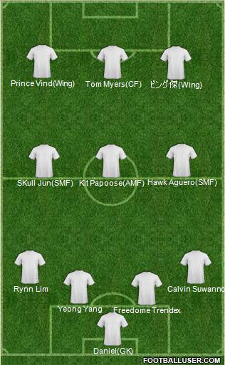 Dream Team Formation 2012