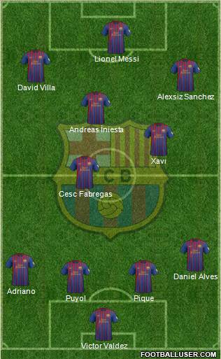 F.C. Barcelona Formation 2012