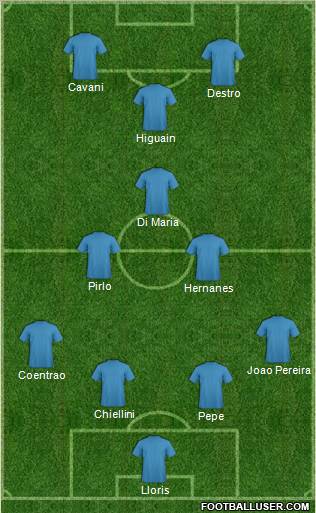 Champions League Team Formation 2012