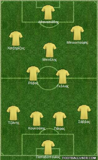Football Manager Team Formation 2012