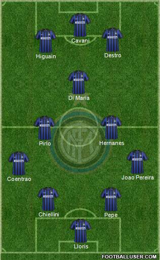 F.C. Internazionale Formation 2012