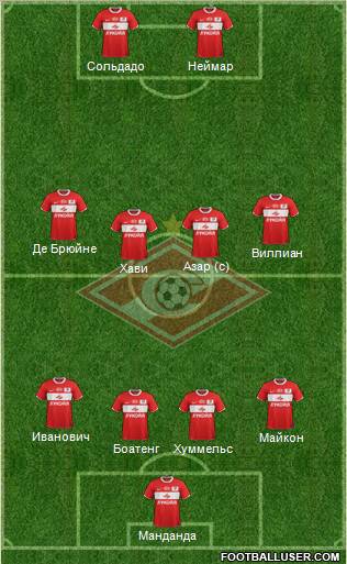 Spartak Moscow Formation 2012