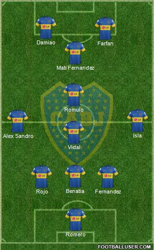 Boca Juniors Formation 2012