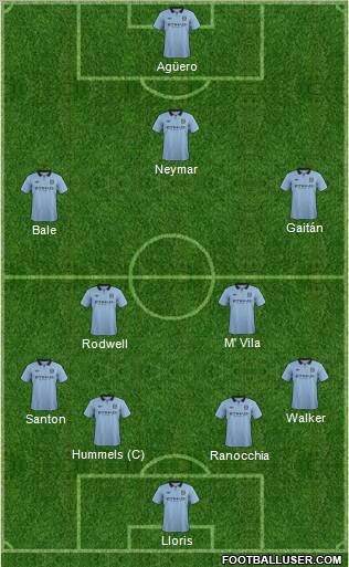 Manchester City Formation 2012