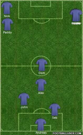Dream Team Formation 2012